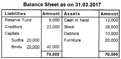 Plus Two Accountancy Previous Year Question Paper March 2018, 7