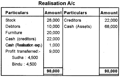 Plus Two Accountancy Previous Year Question Paper March 2018, 8