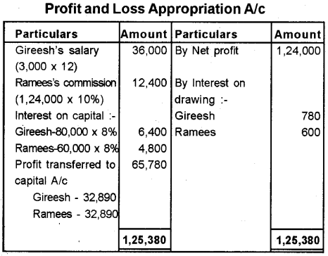 Plus Two Accountancy Previous Year Question Paper March 2018, 9