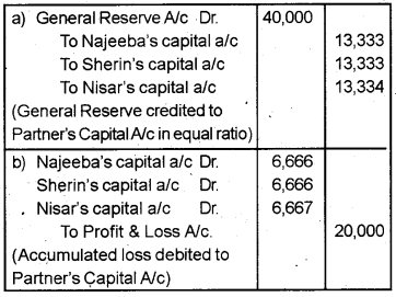 Plus Two Accountancy Previous Year Question Paper March 2019, 1