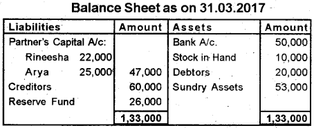 Plus Two Accountancy Previous Year Question Paper March 2019, 10