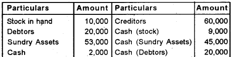 Plus Two Accountancy Previous Year Question Paper March 2019, 11