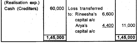 Plus Two Accountancy Previous Year Question Paper March 2019, 12