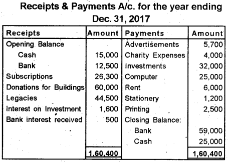 Plus Two Accountancy Previous Year Question Paper March 2019, 13