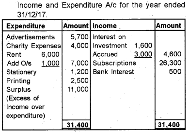 Plus Two Accountancy Previous Year Question Paper March 2019, 14