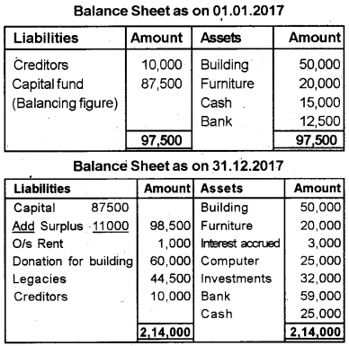 Plus Two Accountancy Previous Year Question Paper March 2019, 15