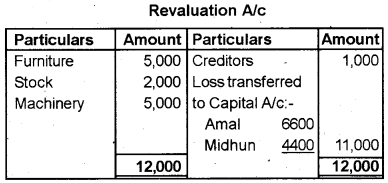 Plus Two Accountancy Previous Year Question Paper March 2019, 17