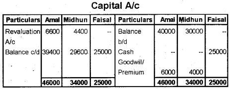 Plus Two Accountancy Previous Year Question Paper March 2019, 18