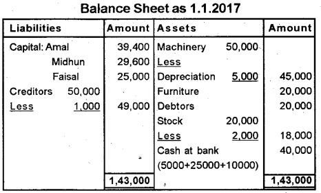 Plus Two Accountancy Previous Year Question Paper March 2019, 19