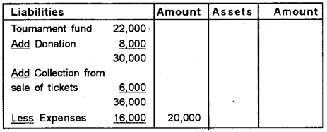 Plus Two Accountancy Previous Year Question Paper March 2019, 6