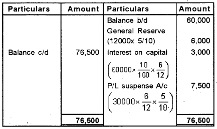 Plus Two Accountancy Previous Year Question Paper March 2019, 8