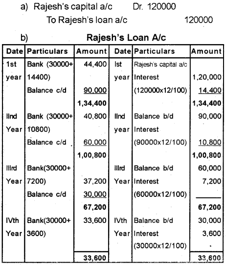 Plus Two Accountancy Previous Year Question Paper Say 2018, 10