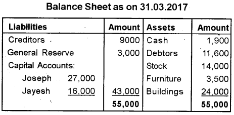 Plus Two Accountancy Previous Year Question Paper Say 2018, 11