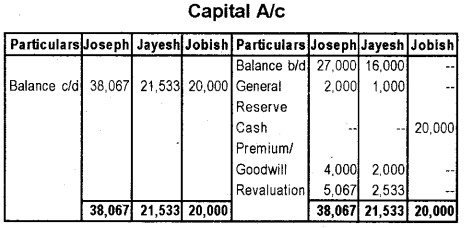 Plus Two Accountancy Previous Year Question Paper Say 2018, 13