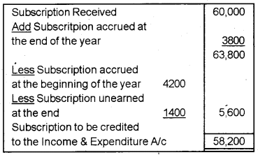 Plus Two Accountancy Previous Year Question Paper Say 2018, 2