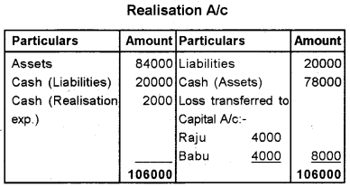 Plus Two Accountancy Previous Year Question Paper Say 2018, 5