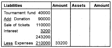 Plus Two Accountancy Previous Year Question Paper Say 2018, 6