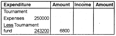 Plus Two Accountancy Previous Year Question Paper Say 2018, 7