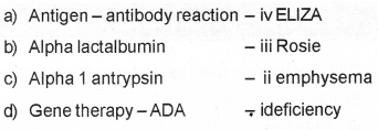 Plus Two Botany Chapter Wise Previous Questions Chapter 5 Biotechnology and its Applications 2