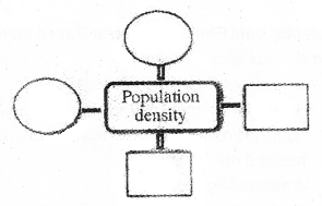 Plus Two Botany Chapter Wise Previous Questions Chapter 6 Organisms and Populations 2