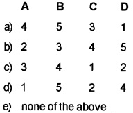 Plus Two Botany Chapter Wise Questions and Answers Chapter 3 Strategies for Enhancement in Food Production MCQ Q7.1