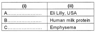 Plus Two Botany Chapter Wise Questions and Answers Chapter 5 Biotechnology and its Applications 2M Q36