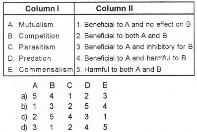 Plus Two Botany Chapter Wise Questions and Answers Chapter 6 Organisms and Populations 1M Q2