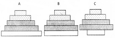 Plus Two Botany Chapter Wise Questions and Answers Chapter 6 Organisms and Populations 3M Q1