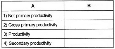 Plus Two Botany Chapter Wise Questions and Answers Chapter 7 Ecosystem 2M Q16