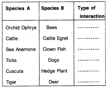 Plus Two Botany Previous Year Question Paper March 2017 Q11