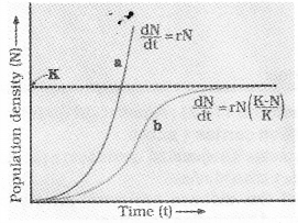 Plus Two Botany Previous Year Question Paper March 2018, 2