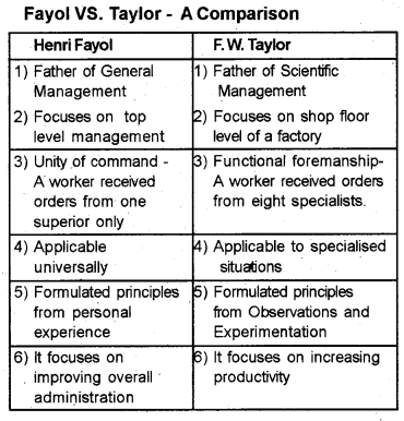 Plus Two Business Studies Chapter Wise Previous Questions Chapter 2 Principles of Management 1