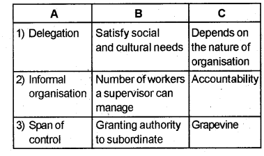 Plus Two Business Studies Chapter Wise Previous Questions Chapter 5 Organising 3