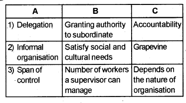 Plus Two Business Studies Chapter Wise Previous Questions Chapter 5 Organising 4