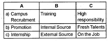 Plus Two Business Studies Chapter Wise Previous Questions Chapter 6 Staffing 1