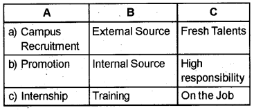 Plus Two Business Studies Chapter Wise Previous Questions Chapter 6 Staffing 2