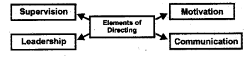 Plus Two Business Studies Chapter Wise Previous Questions Chapter 7 Directing 7