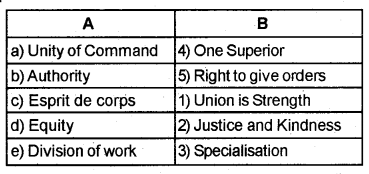 Plus Two Business Studies Chapter Wise Questions and Answers Chapter 2 Principles of Management 1M Q34.1