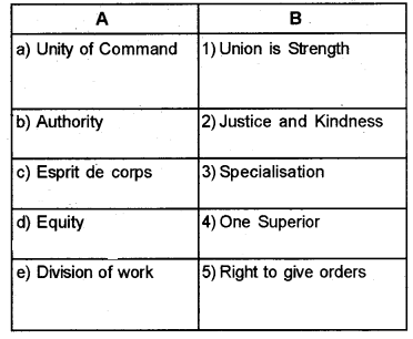 Plus Two Business Studies Chapter Wise Questions and Answers Chapter 2 Principles of Management 1M Q34