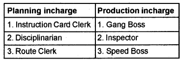 Plus Two Business Studies Chapter Wise Questions and Answers Chapter 2 Principles of Management 3M Q6