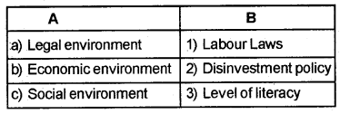 Plus Two Business Studies Chapter Wise Questions and Answers Chapter 3 Business Environment 3M Q3.1