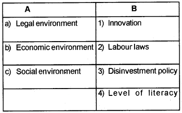 Plus Two Business Studies Chapter Wise Questions and Answers Chapter 3 Business Environment 3M Q3