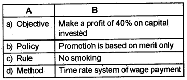 Plus Two Business Studies Chapter Wise Questions and Answers Chapter 4 Planning 4M Q2.1