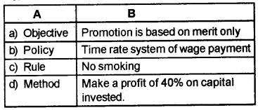 Plus Two Business Studies Chapter Wise Questions and Answers Chapter 4 Planning 4M Q2