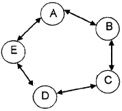 Plus Two Business Studies Chapter Wise Questions and Answers Chapter 7 Directing 5M Q1.3