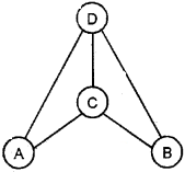 Plus Two Business Studies Chapter Wise Questions and Answers Chapter 7 Directing 5M Q1.5