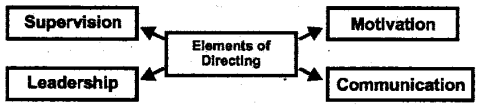 Plus Two Business Studies Notes Chapter 7 Directing 1