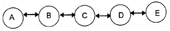 Plus Two Business Studies Notes Chapter 7 Directing 4