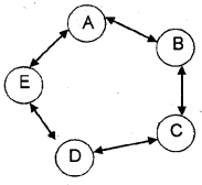 Plus Two Business Studies Notes Chapter 7 Directing 6