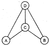 Plus Two Business Studies Notes Chapter 7 Directing 8